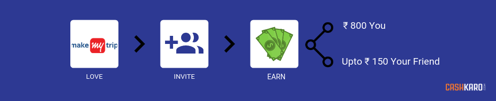 Refer and Earn on MakeMyTrip